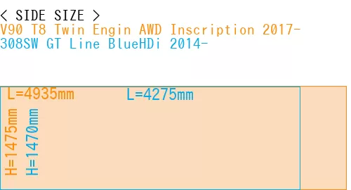 #V90 T8 Twin Engin AWD Inscription 2017- + 308SW GT Line BlueHDi 2014-